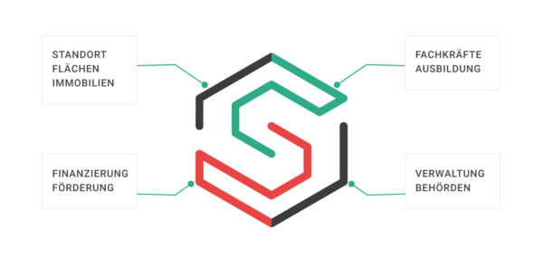 asg_spremberg_website_startseite_grafik_aufgaben_MOBIL